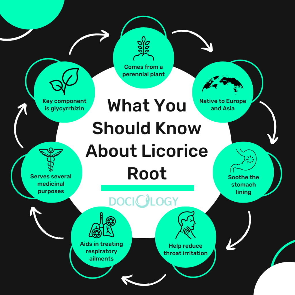 What is Licorice Root