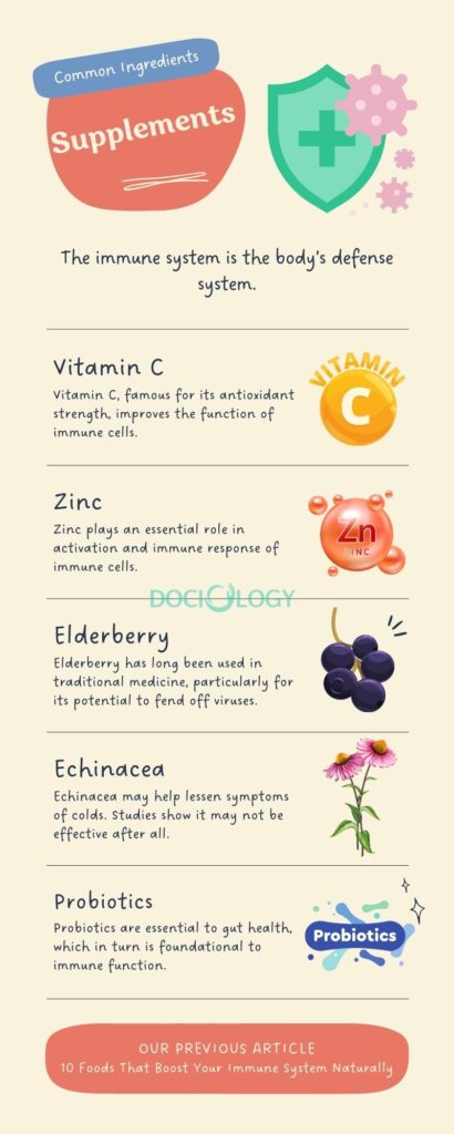 Common Ingredients in Supplements